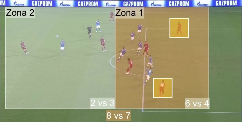 Organizzazione della fase difensiva del Napoli