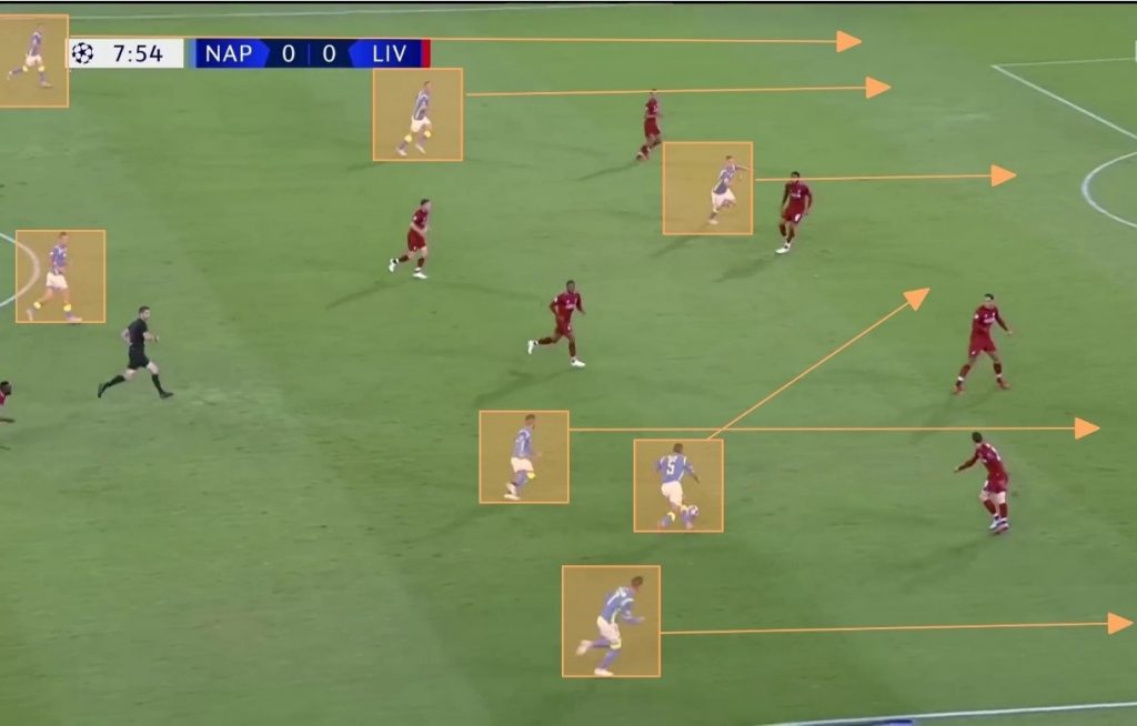 Organizzazione della fase offensiva del Napoli