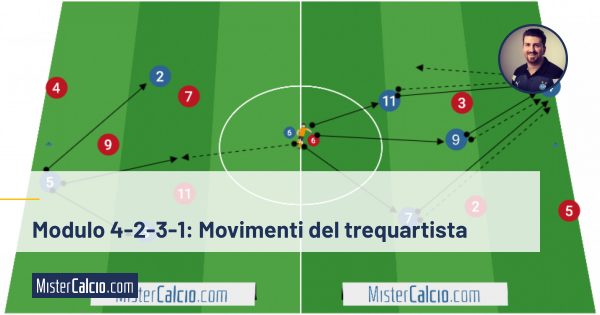 Costruzione del gioco dal basso nel 4-3-3