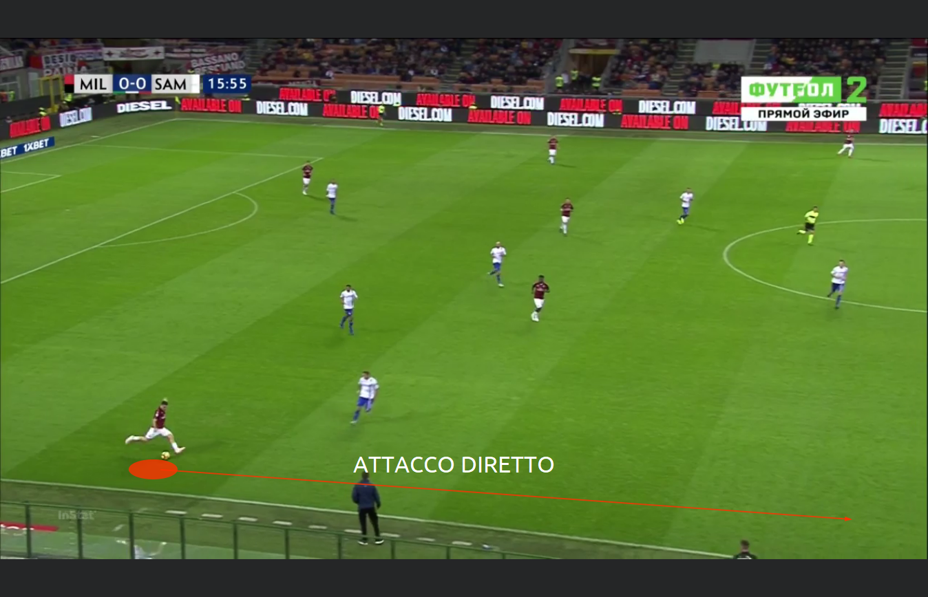 Attacco Diretto 4-4-2