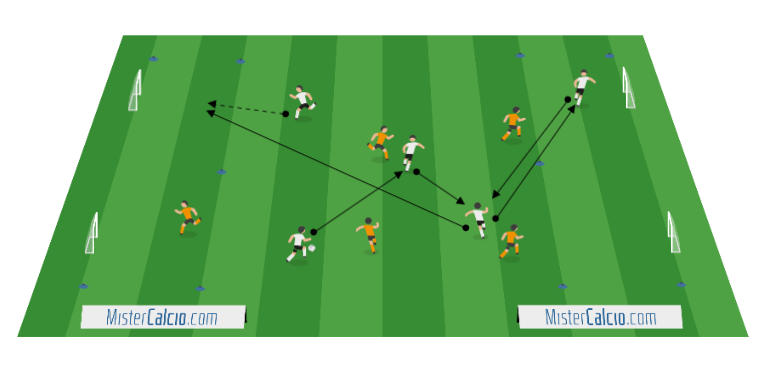 Partita a tema con controllo orientato e verticalizzazione﻿