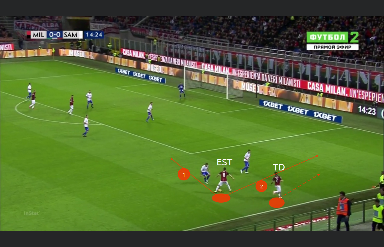 Catena Laterale 4-4-2