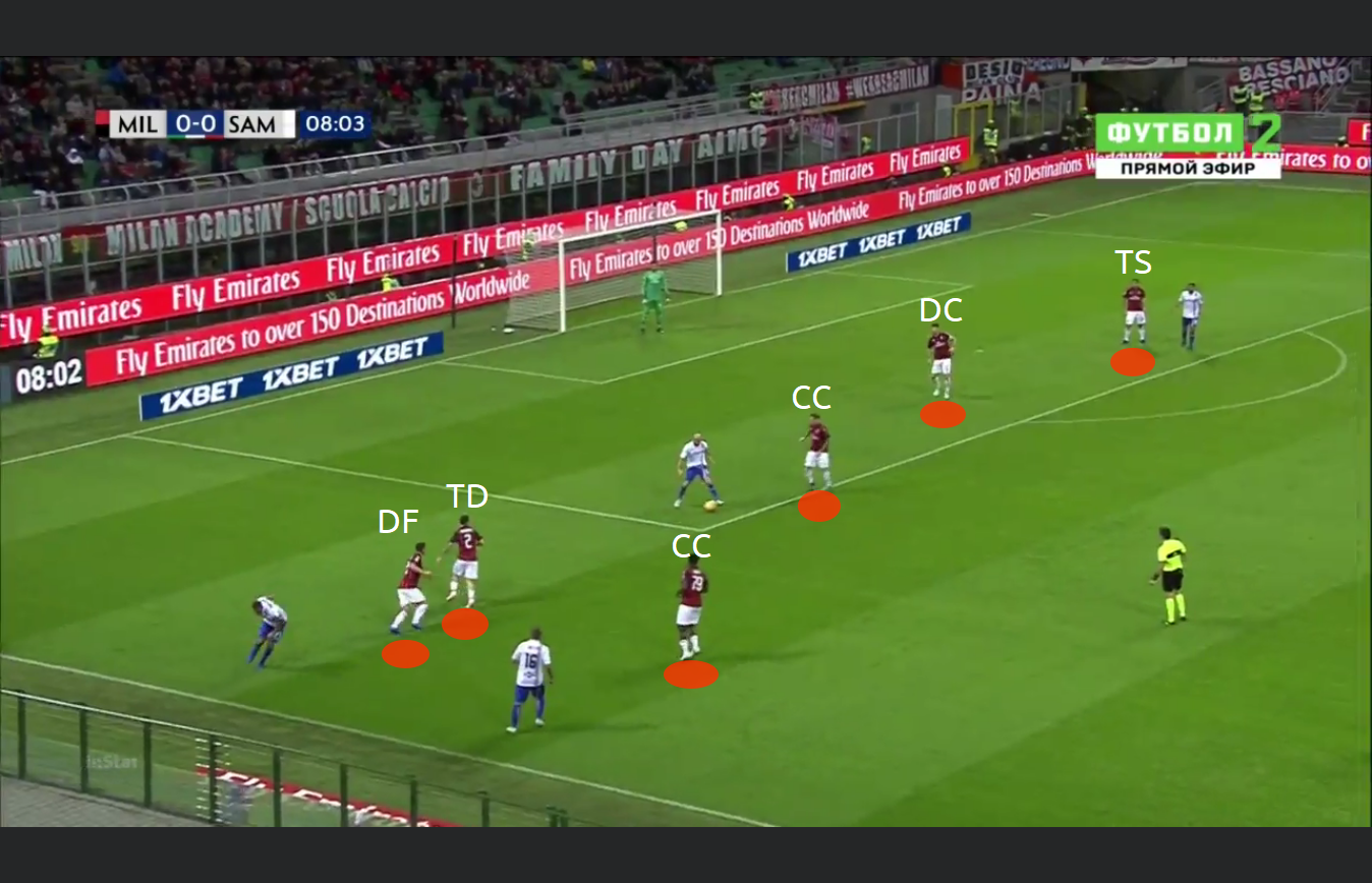 Scivolamento linea difensiva 4-4-2