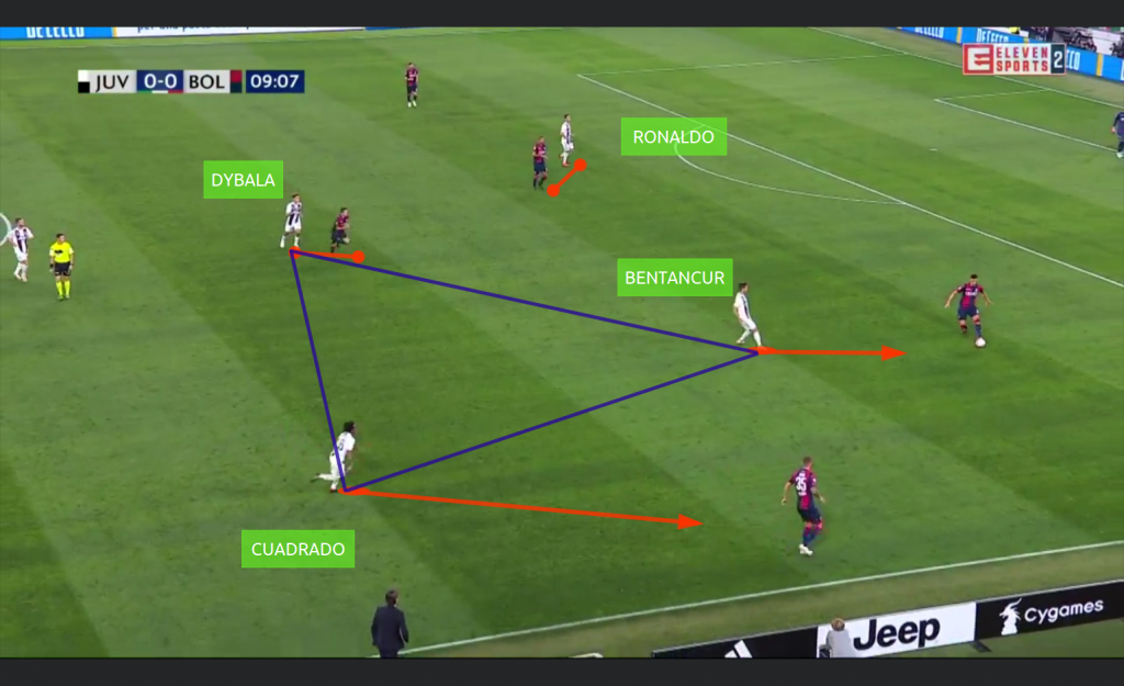 Fase di non possesso del 3-5-2