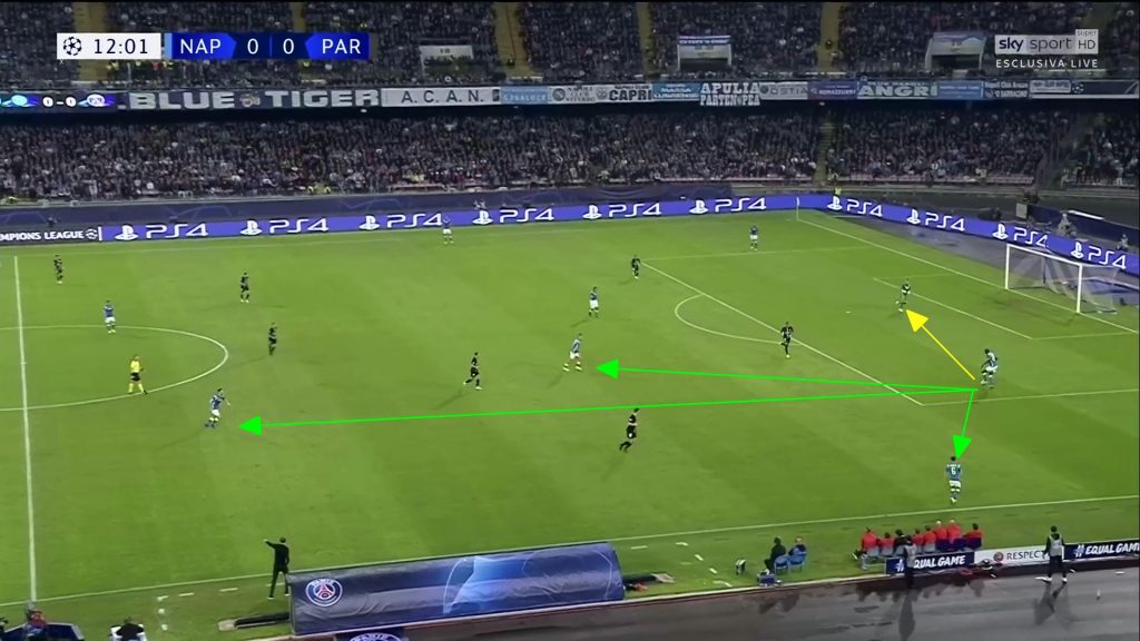 Lancio diretto sulla punta