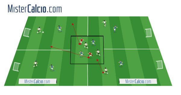 Partita ridotta per allenare il possesso palla