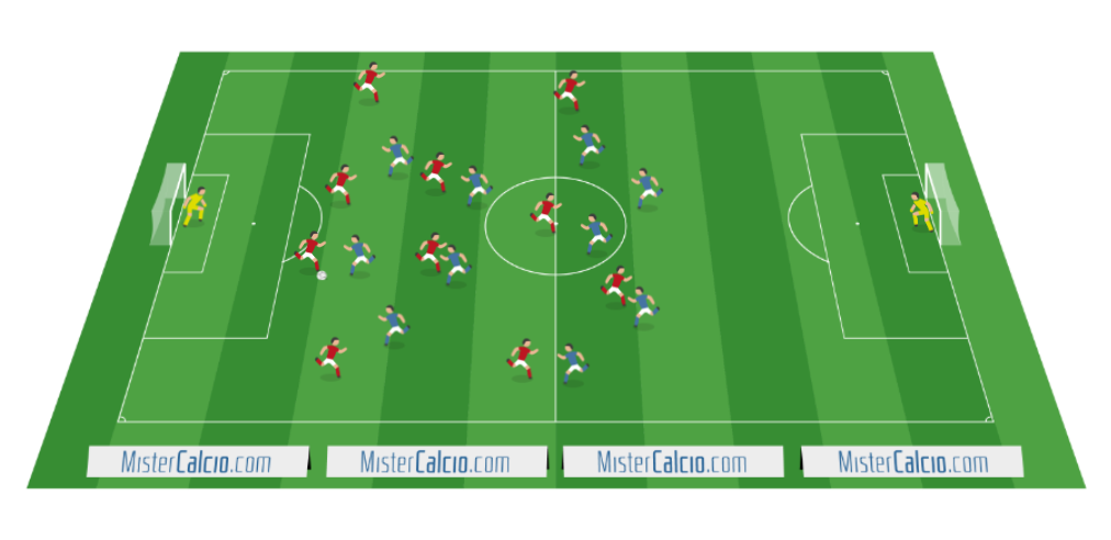 Pressing ultra offensivo con possesso palla e finalizzazione