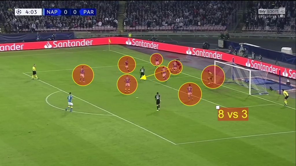 Situazione di 8vs3 in fase difensiva