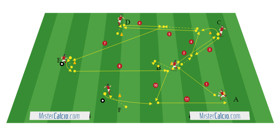 Warm up doppia figura-trasmissione ricezione e sostegno