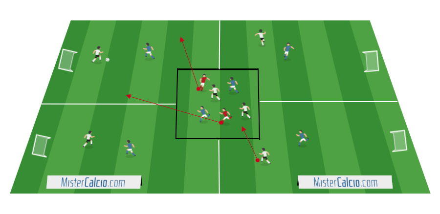 Partita Ridotta: 6vs6 + 2 Jolly - Utilizzo della Zona Centrale del campo