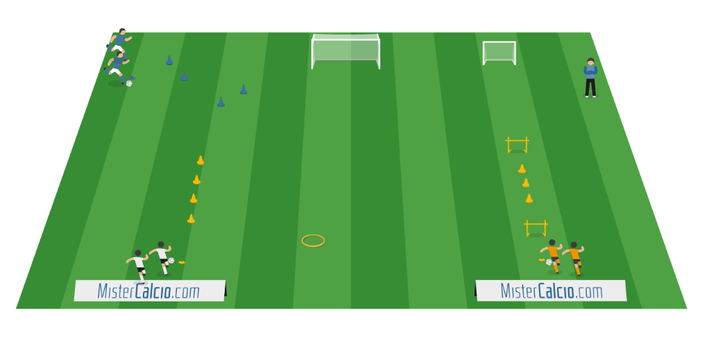 Esercizio tecnico coordinativo per la scuola calcio