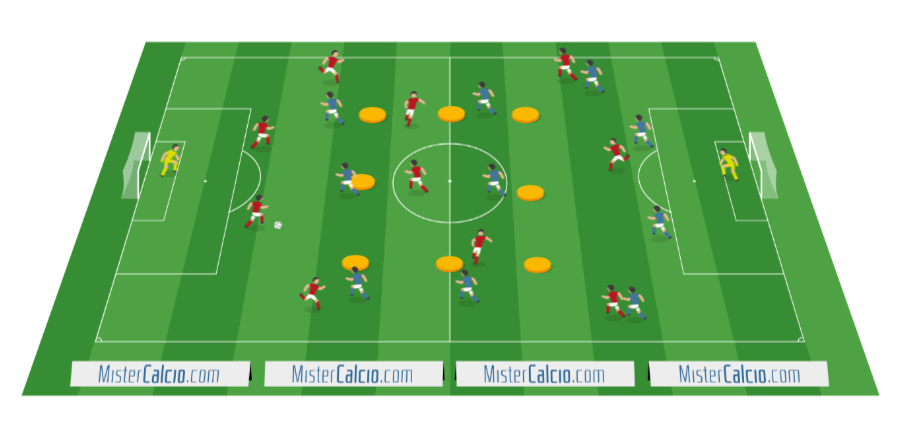 Partita a tema con uscita per vie centrali