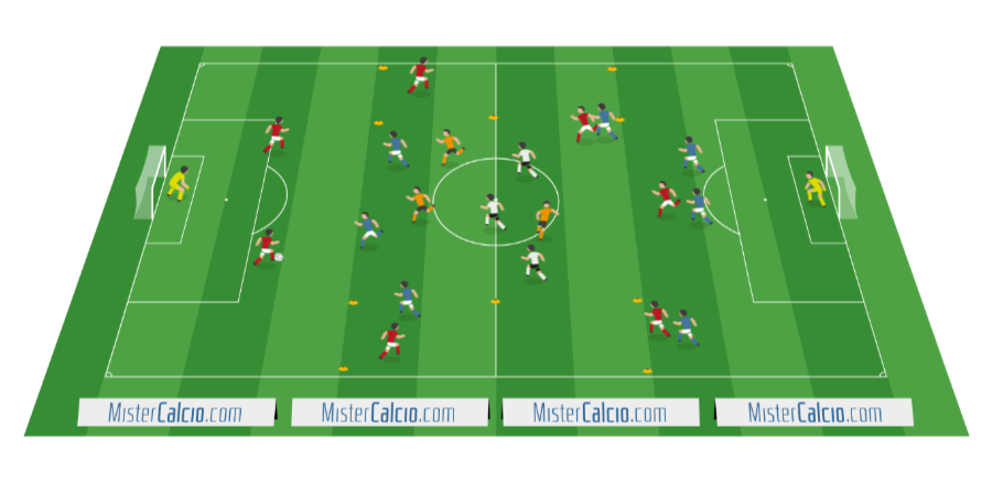 Partita a tema con utilizzo dei centrocampisti in fase di costruzione e scaglionamento offensivo