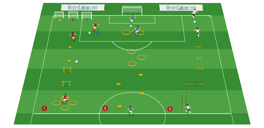 mini circuito forza per scuola calcio