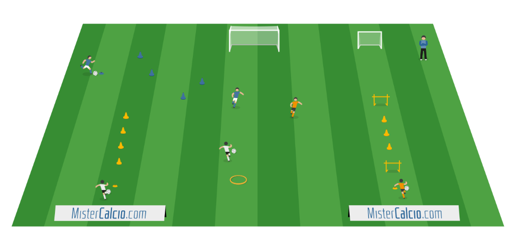 Esercitazione tecnico-coordinativo con situazionale 2 contro 1