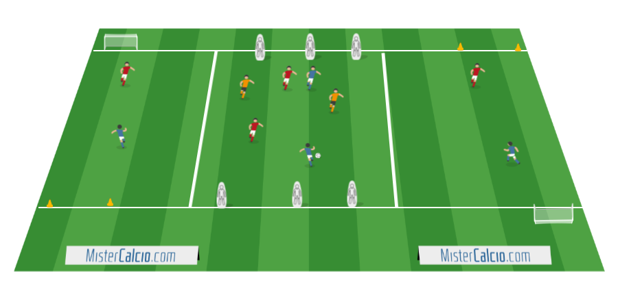 Small Sided Games