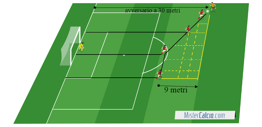 Diagonale difensiva 9 metri di profondità