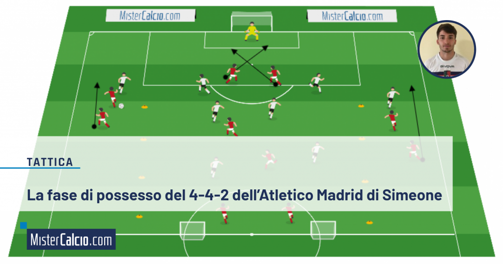 Il 4 4 2 in fase di possesso dell’Atletico Madrid di Simeone