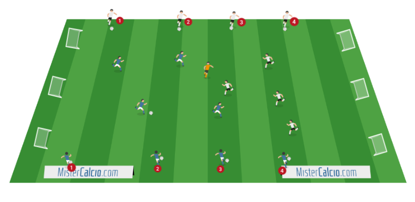 Partita a tema con marcamento e smarcamento preventivo, seconde Palle, transizioni