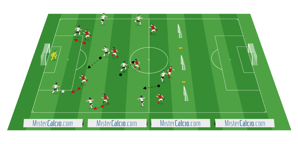 Partita 8vs8 con vincoli per uscita bassa e pressing alto