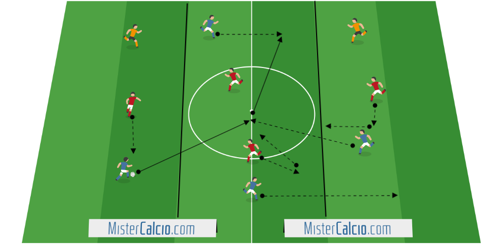 Esercitazione 4 contro 4 + 2 jolly per i principi di attacco organizzato