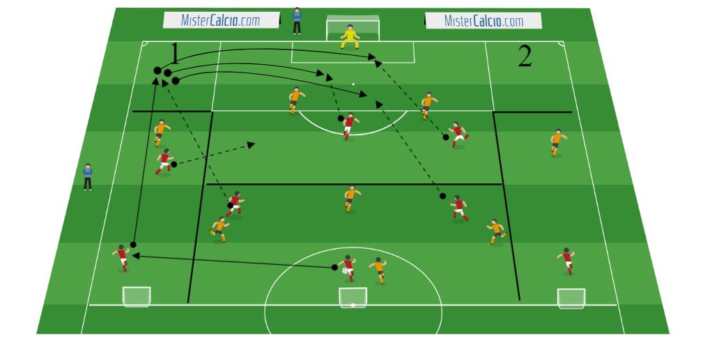 Partita a Tema Ampiezza