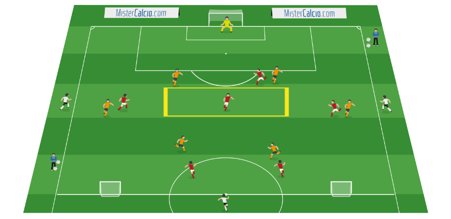 Partita a tema con trequartista per la profondità