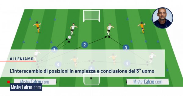 L'interscambio di posizioni in ampiezza e conclusione del terzo uomo