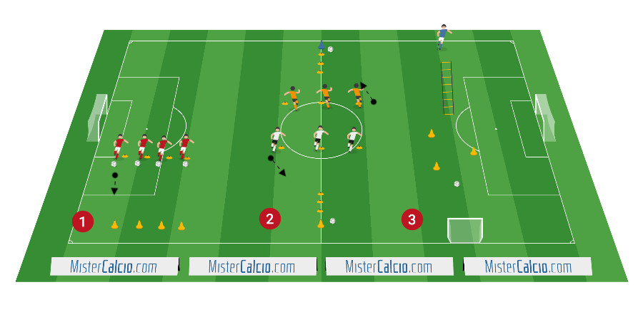 Esercitazioni rapidità con palla scuola calcio