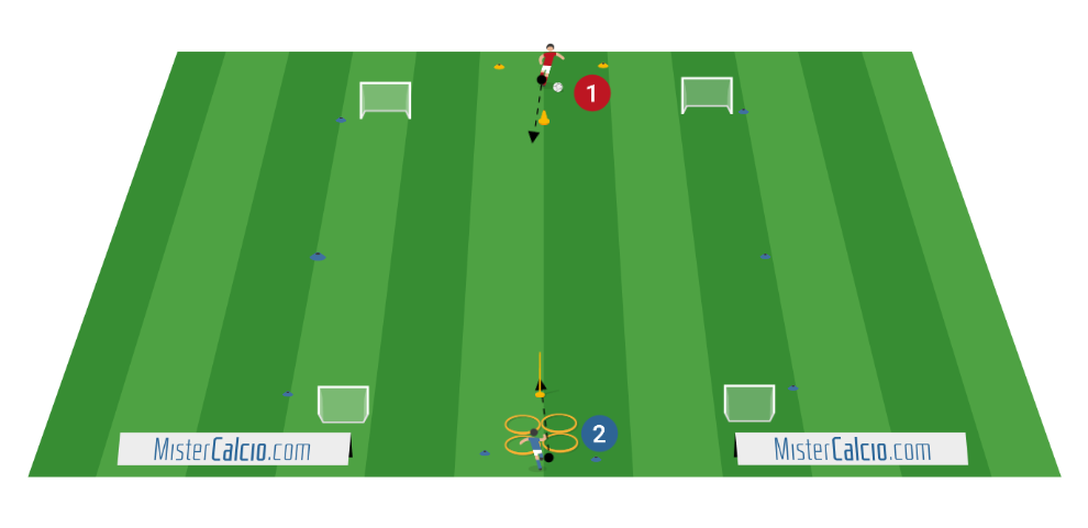 Situazionale 1 contro 1 a 4 porte