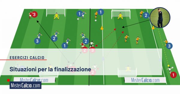 Situazioni per la finalizzazione banner