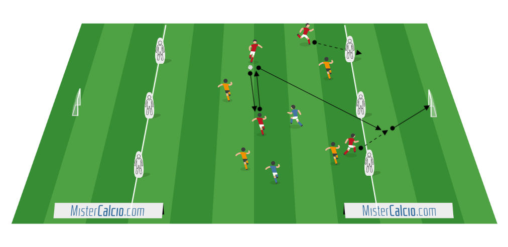 Small sided games
