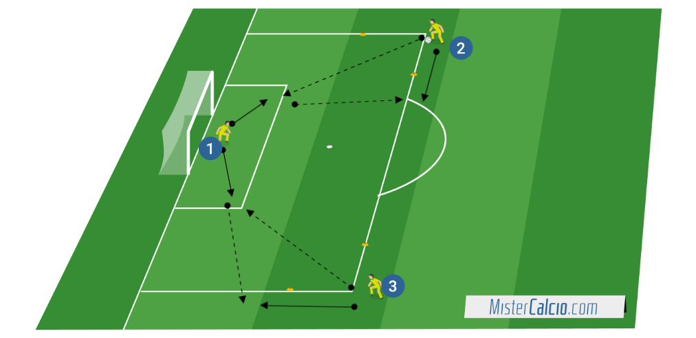 Tecnica podalica del portiere