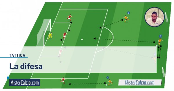 Esercitazioni sulla difesa a 4