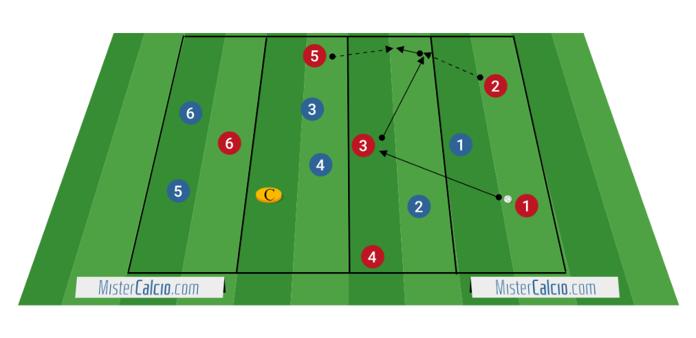 Gioco di Posizione: Esercitazione 6 contro 6 + 1 comodino