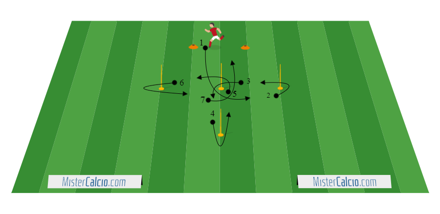 Preparazione precampionato esordienti - Esercitazione di Harre