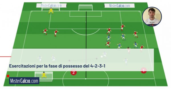 Esercitazioni per la fase di possesso del 4-2-3-1