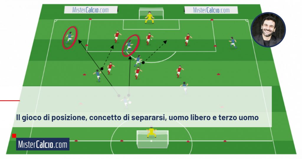 Il gioco di posizione, concetto di separarsi, uomo libero e terzo uomo