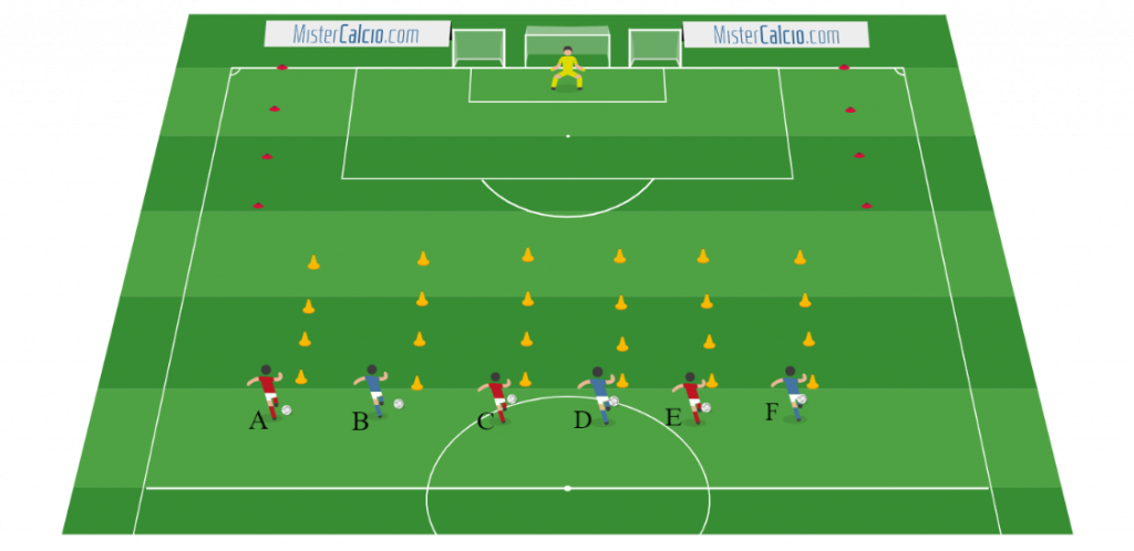  Progressione dall'1 vs 1 al 3 vs 3