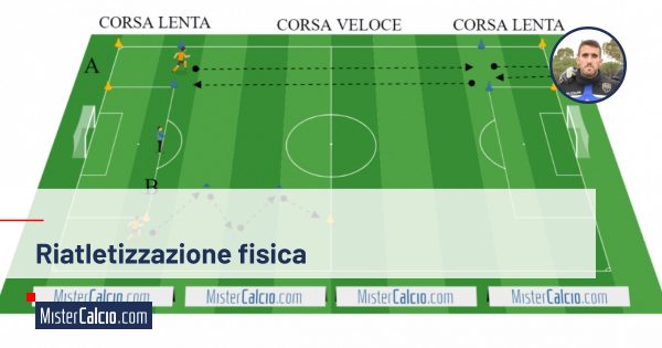 Suggerimento per la Riatletizzazione fisica