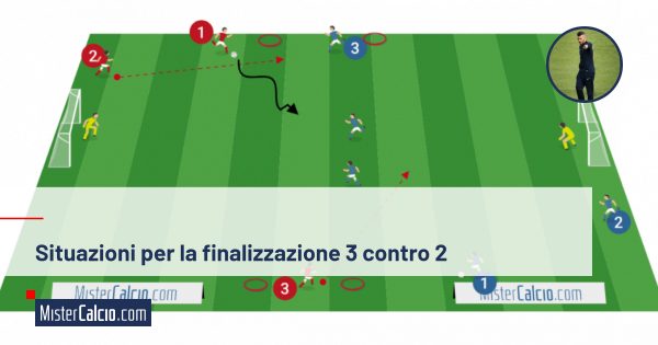 Situazioni per la finalizzazione 3 contro 2, anche con difensore in ripiegamento