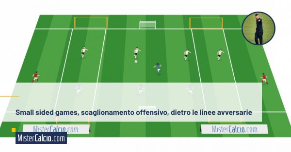 Small sided games, scaglionamento offensivo