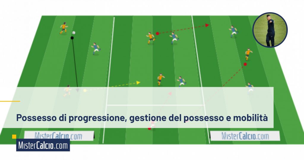 Possesso di progressione, conduco per provocare, gestione e mobilità