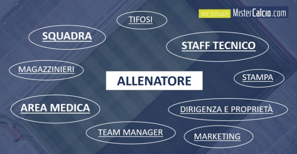 L'allenatore gestisce lo staff