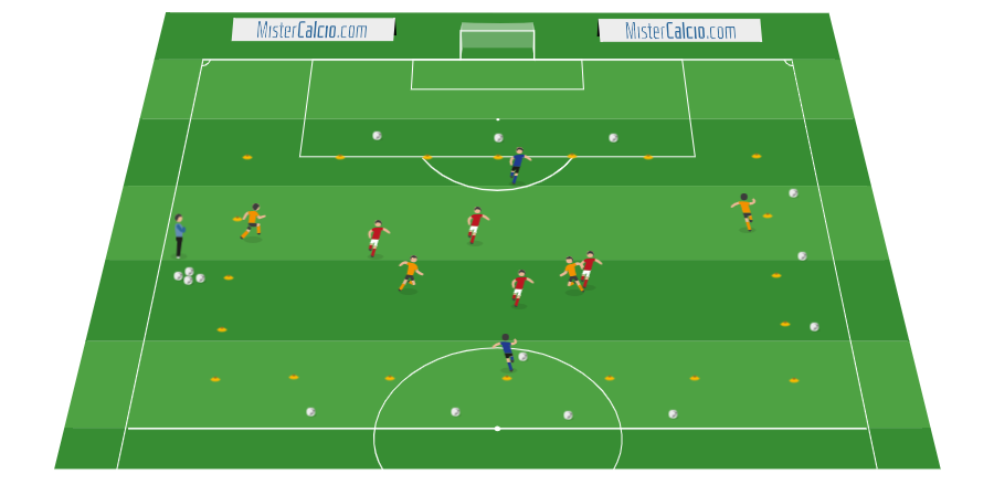 Gioco di posizione 4vs4 con 2 Jolly