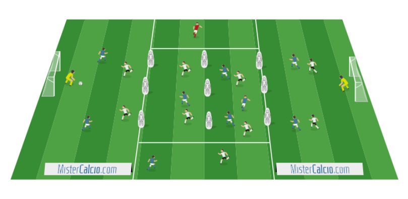 Partita a tema, costruzione, gestione del possesso e finalizzazione