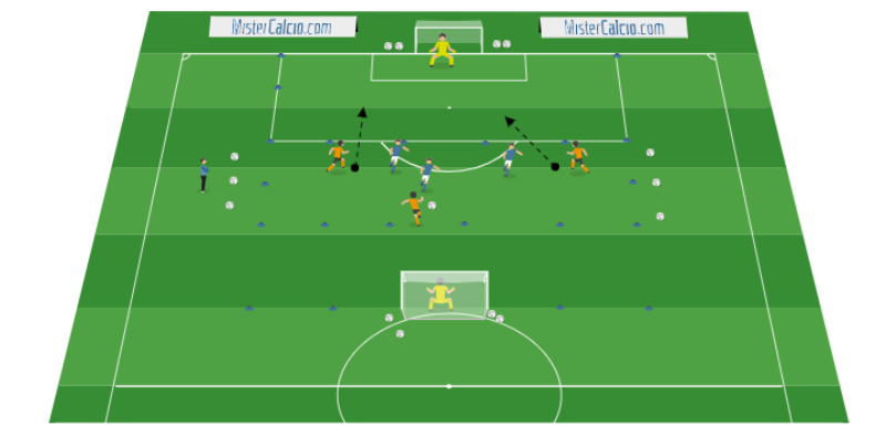 SSG 3vs3 con 2 porte per la resistenza