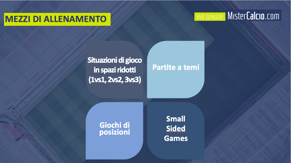 Mezzi di allenamento per il metodo integrato