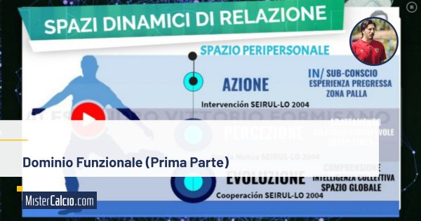 Dominio Funzionale