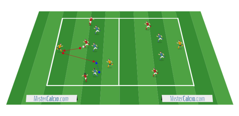 Gioco di possesso 5vs5+3 jolly